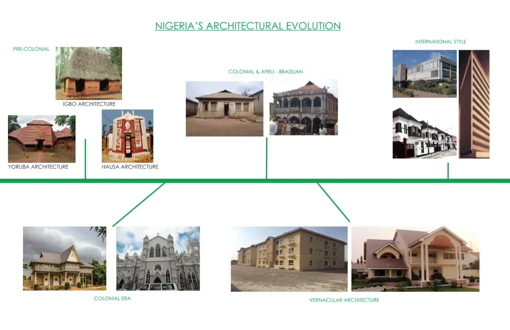 Modern construction techniques